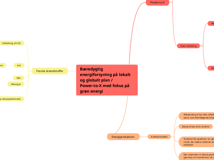 Bæredygtig energiforsyning på lokalt og glo...- Mindmap