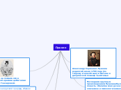 пушкин - Мыслительная карта