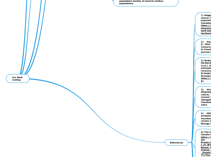 For Wolf Culling - Mind Map