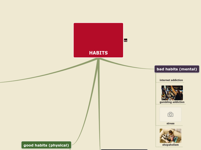Sample Mind Map | Mindomo Mind Map