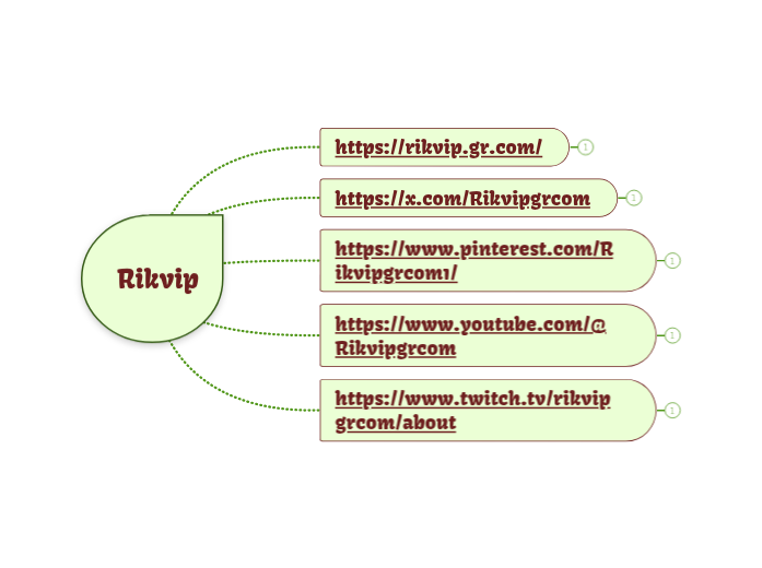 Rikvip - Mindmap