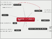 Influenza Pandemic - Mind Map