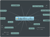 Professional Development for Student Teach...- Mind Map