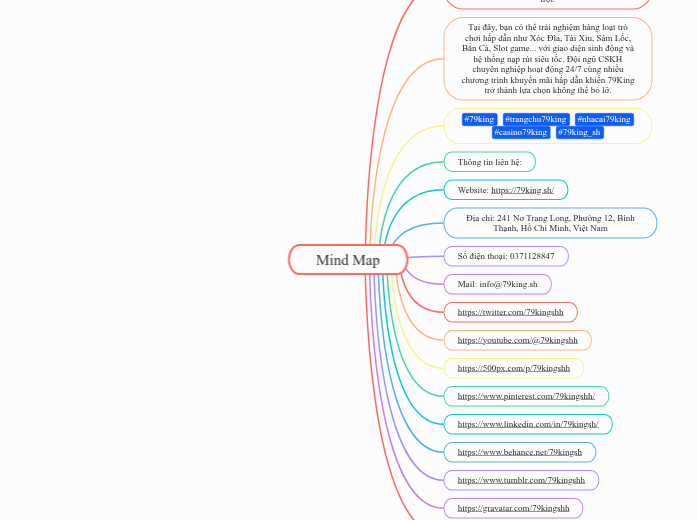 Mind Map - Mindmap