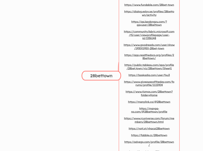 28bettown - Mindmap