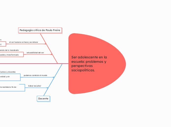 Ser adolescente en la escuela: problemas y perspectivas sociopolíticas.