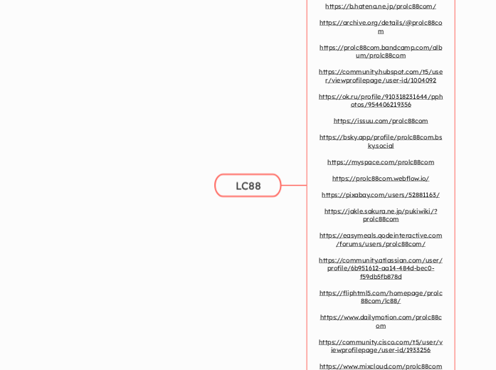 LC88 - Mindmap