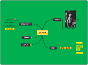 PILATES - Mapa Mental