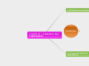 Chapitre 8: L'information dans l'orga...- Carte Mentale