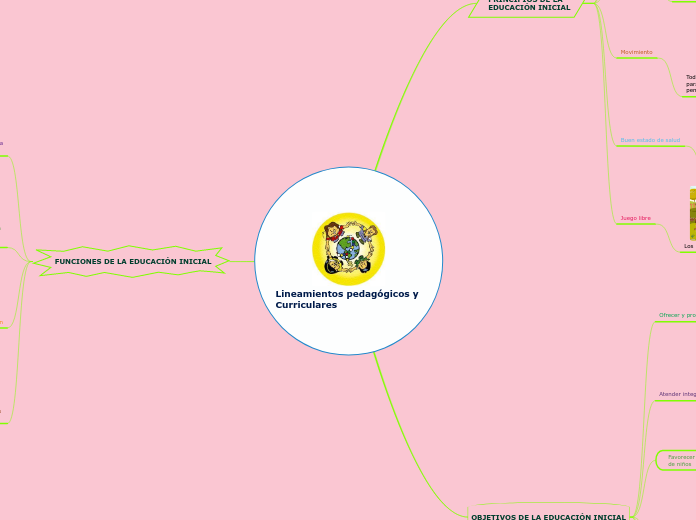 Lineamientos pedagógicos