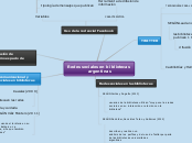 Redes sociales en bibliotecas
         ...- Mapa Mental