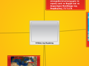 Η θέση της Ευρώπης - Mind Map