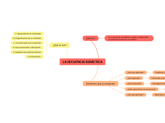 LA SECUENCIA DIDÁCTICA
