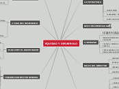 EQUIDAD Y DESARROLO - Mapa Mental