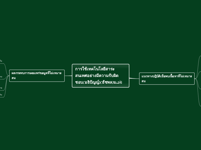 การใช้เทคโนโลยีสาระสนเทศอย่างมีความรับผิดช...- Mind Map