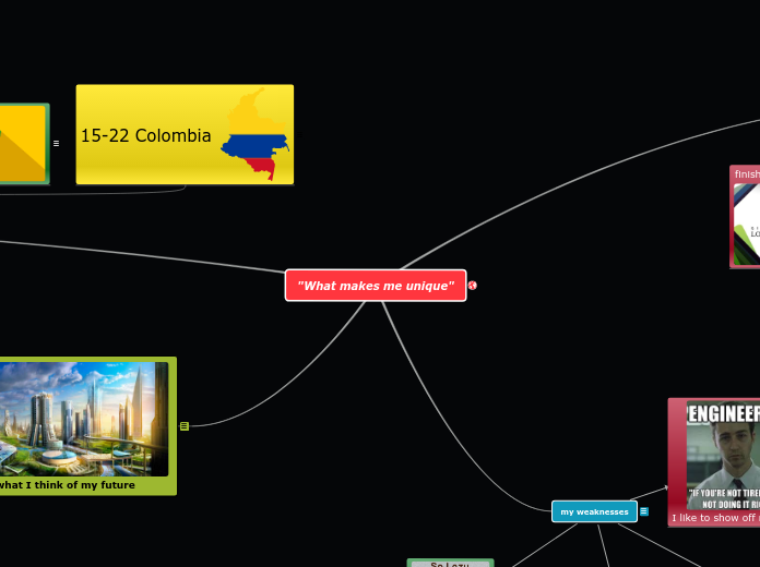 "What makes me unique" - Mind Map