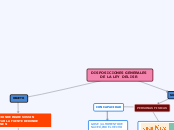 DISPOSICIONES GENERALES DE LA LEY  DEL ...- Mapa Mental