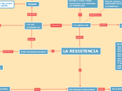 LA RESISTENCIA - Mapa Mental