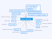 Office (Microsoft) - Mapa Mental