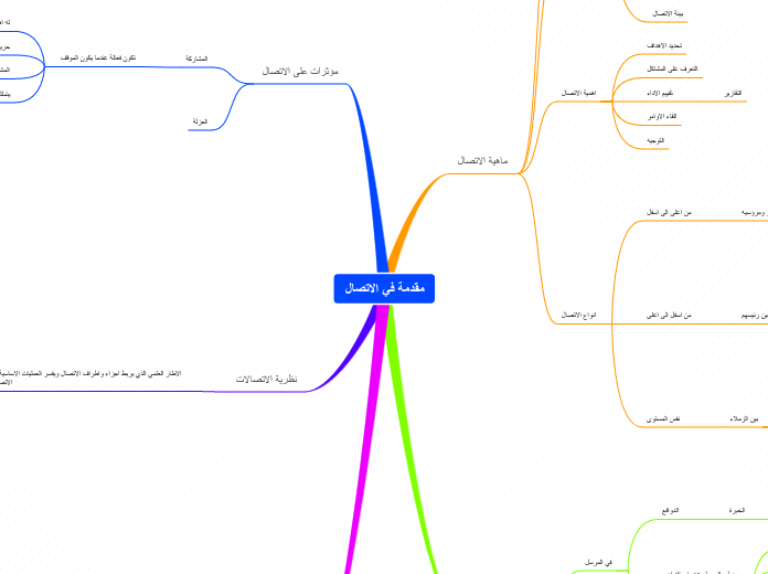 مقدمة في الاتصال - Mind Map