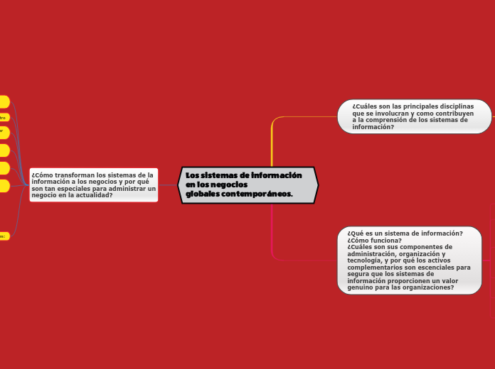 Mapa conceptual capitulo 1- Sistemas de la información