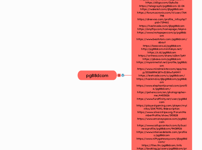pg88dcom - Mindmap