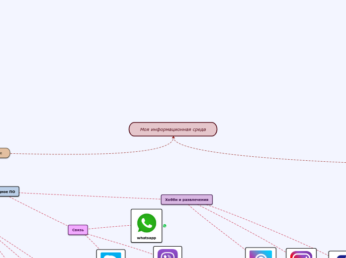 Моя информационная среда - Мыслительная карта