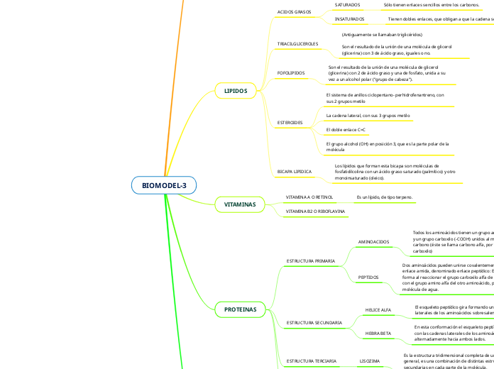 BIOMODEL-3