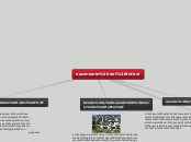 nacimiento del futbol - Mapa Mental