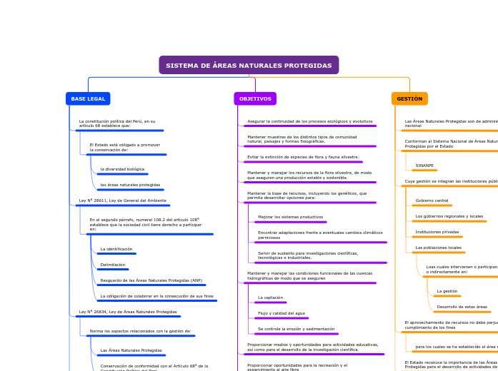 SISTEMA DE ÁREAS NATURALES PROTEGIDAS