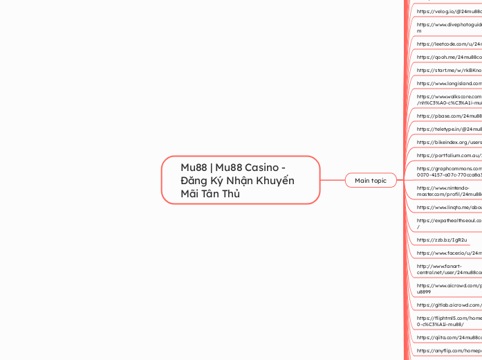 Mu88 | Mu88 Casino - Đăng Ký Nhận Khuyến Mã...- Mindmap