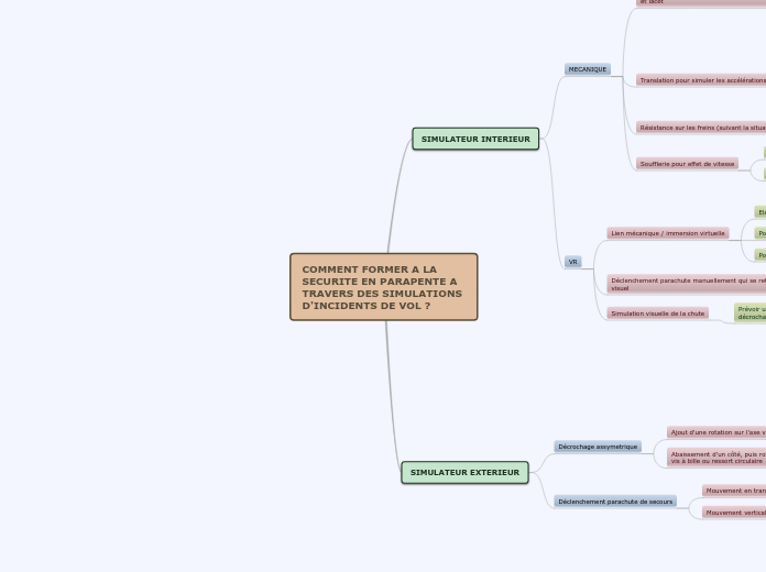COMMENT FORMER A LA SECURITE EN PARAP...- Carte Mentale