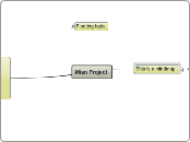 Mian Project - Mind Map