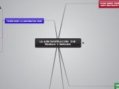 LA ADMINISTRACION  SUS TEORIAS Y ENFASI...- Mapa Mental