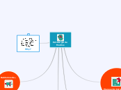 Estrategia de Medios - Mapa Mental