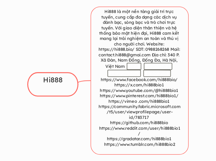 Hi888 - Mind Map