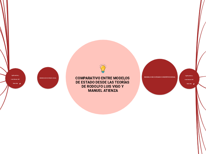 COMPARATIVO ENTRE MODELOS DE ESTADO DES...- Mapa Mental