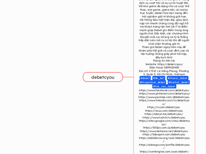 debetcyou - Mindmap