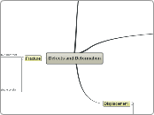 Defects and Deformation - Mind Map