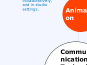 Communication Technology Careers by Rami S...- Mind Map