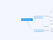 Data Structuration And Transport - Mind Map