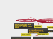 MODELO CONCEPTUAL - Mapa Mental