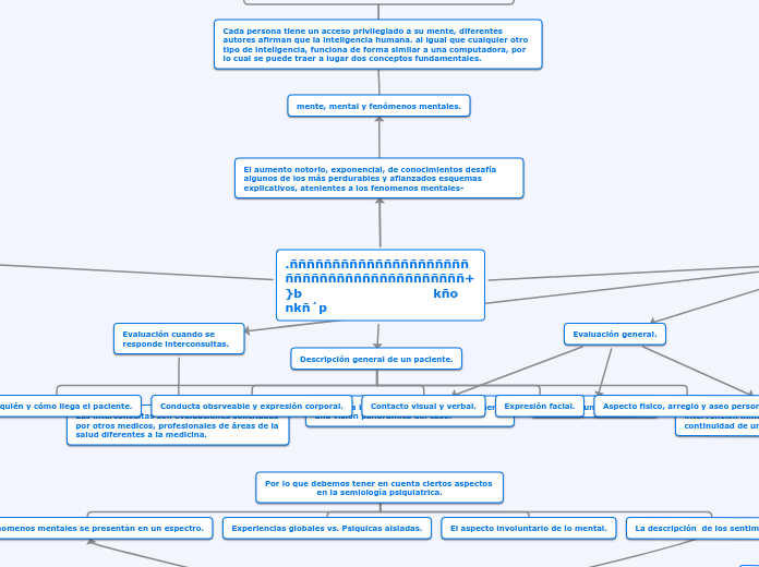 .ññññññññññññññññññññññññññññññññññññññ...- Mapa Mental