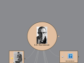 Маяковский - Мыслительная карта