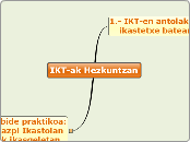 IKT-ak Hezkuntzan - Adimen Mapa