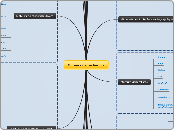 Moteurs de recherche-Sheet 1 - Carte Mentale