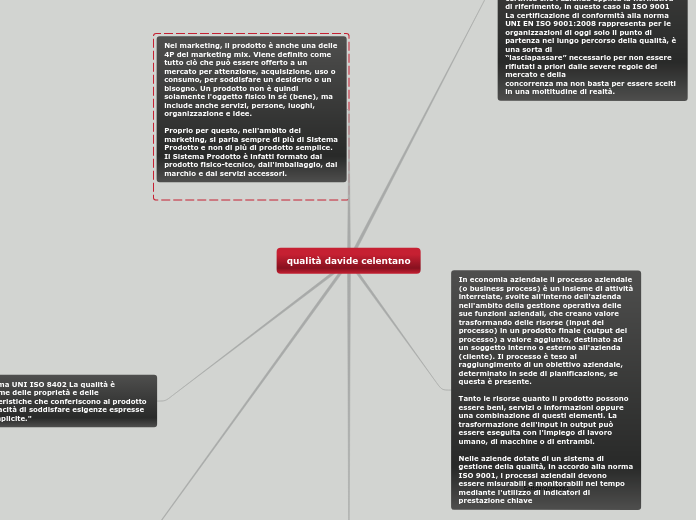 qualità davide celentano - Mappa Mentale
