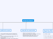 kliimamuutused - Mind Map
