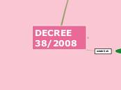 DECREE 38/2008 - Mind Map