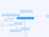 Modelo de Negocios Canvas - Mapa Mental